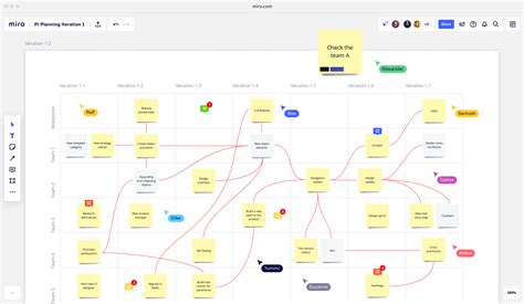 Miro Project Management Template