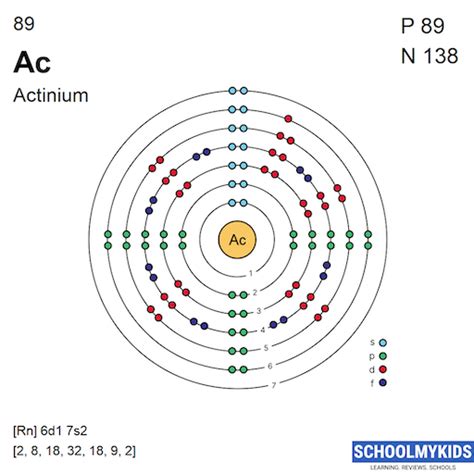 Actinium (Ac) - Element Information, Facts, Properties, Uses - Periodic ...