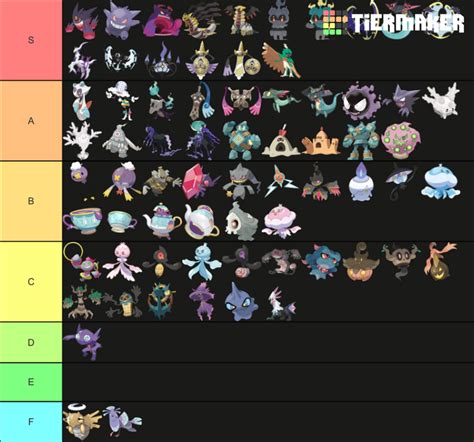 All Ghost Pokemon List