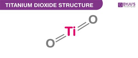 Titanium dioxide (TiO2) - Structure, Properties, and Uses