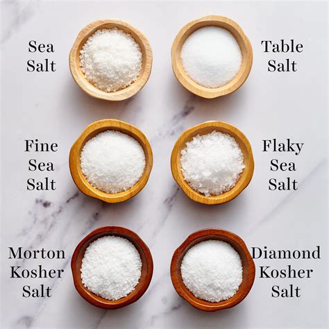 Table Salt Vs Kosher For Brining Meat Dopamine Levels In The Brain ...