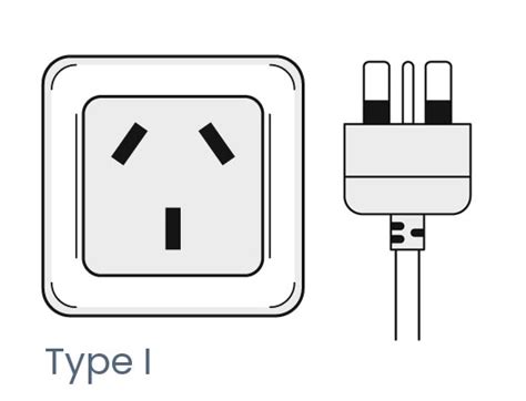 What Electrical Plug Does Australia Use? | Finnley Electrical