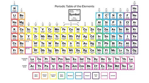 Platino Tabla Periodica Peso Atomico Periodic Table Printable | Porn ...