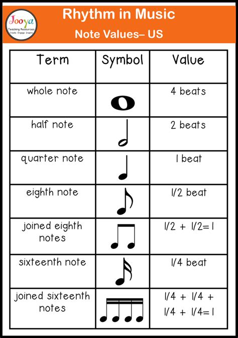 6 Music Activities to Teach Rhythm Values the Easy Way - Jooya Teaching ...