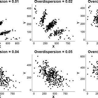 Examples of simulated SNP array data for a single SNP locus with ...