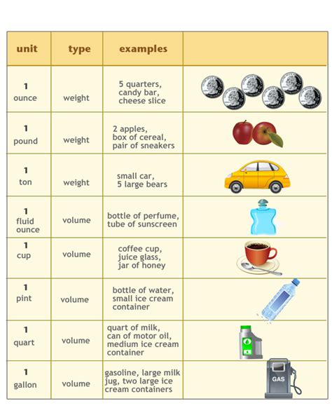 Selection of Appropriate Weight or Capacity Units | The unit, Middle ...