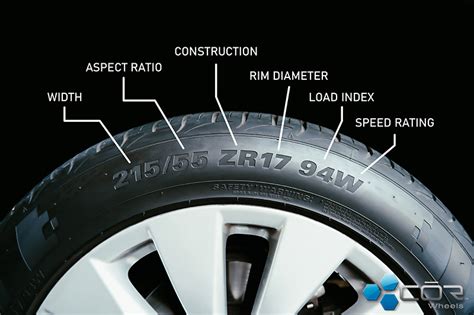 Tire Speed Rating & Chart Explained - What Is It?