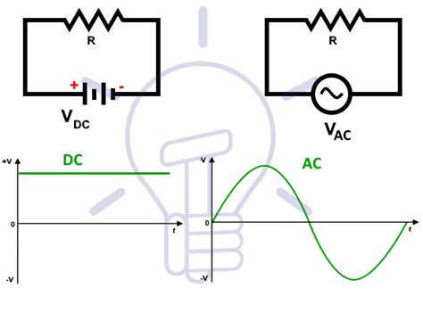 What is AC/DC? - ELE Times