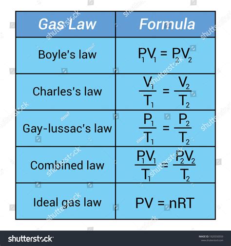 Boyles Law