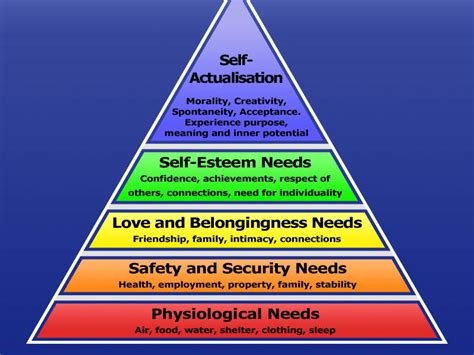 AQA Psychology Humanistic Approach | Teaching Resources