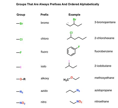 PDF Télécharger which structure contains an acid anhydride functional ...