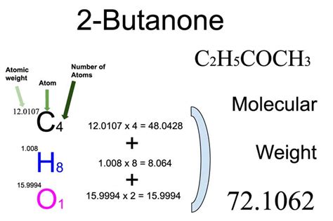 2-Butanone (methyl ethyl ketone) [C2H5COCH3] Molecular Weight ...