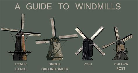 Windmill Types | vlr.eng.br