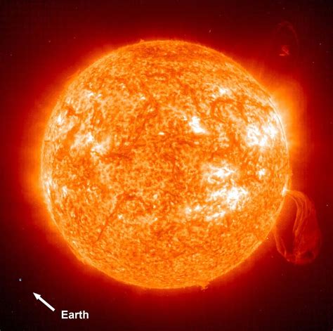 Comparison Earth to Sun (Temperature, Mass, Radius, Volume) | Earth Blog