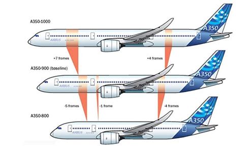 Airbus set to axe A350-800? - Executive Traveller