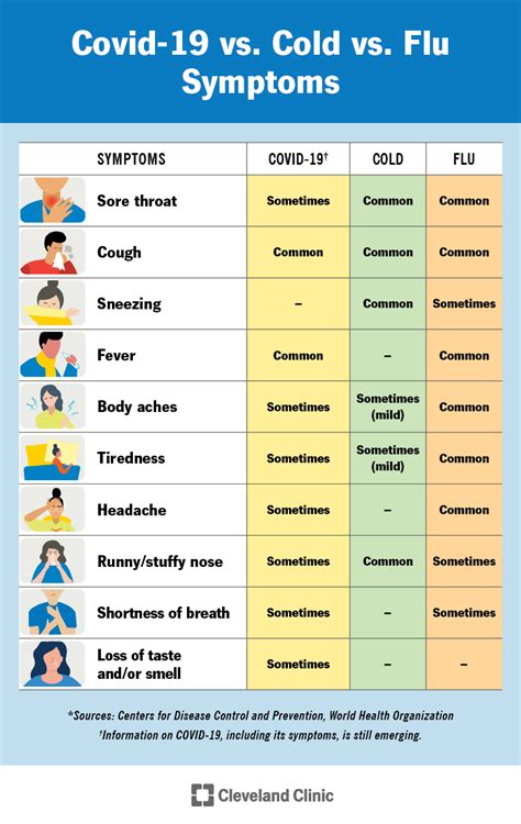 Cold Symptoms