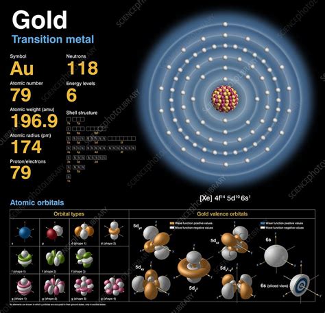 Gold, atomic structure - Stock Image - C018/3760 - Science Photo Library