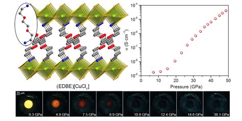 New Materials under Extreme Environments | Extreme Environments Laboratory