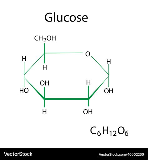 Glucose Chemical Structure