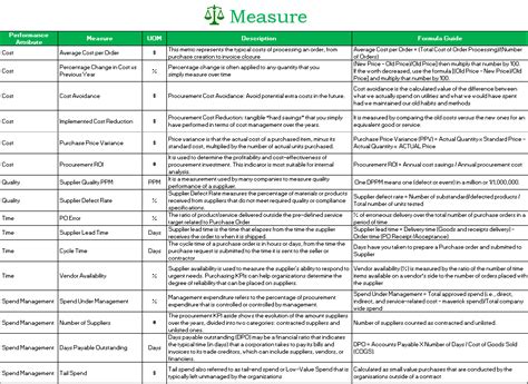 The Multi-Phase Strategic Sourcing BluePrint Map