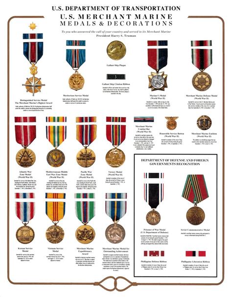 Marine Corps Medals Chart