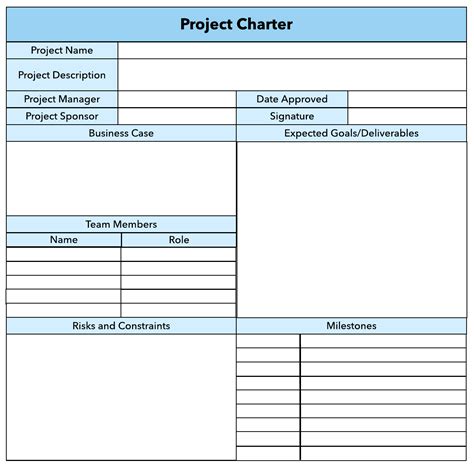 Project Charter Template Ppt