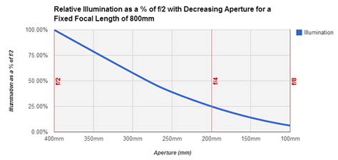 Basics Part 1: Understanding Aperture, Focal Length and Focal Ratios ...