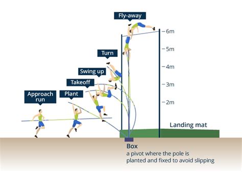 [No.4 The Pole Vault] What is the pole vault?｜World Athletics@TDK｜Learn ...