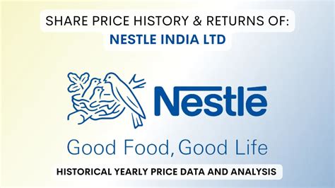 Nestle India Share Price History & Returns (1990 To 2024)