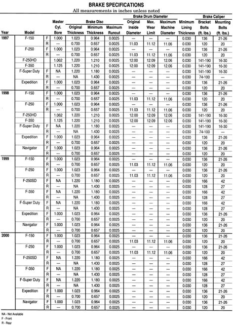 Brake Rotor Measurement Chart