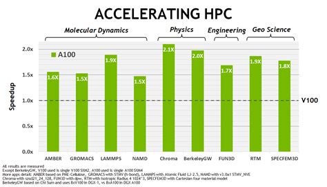 NVIDIA Ampere Architecture In-Depth | NVIDIA Technical Blog