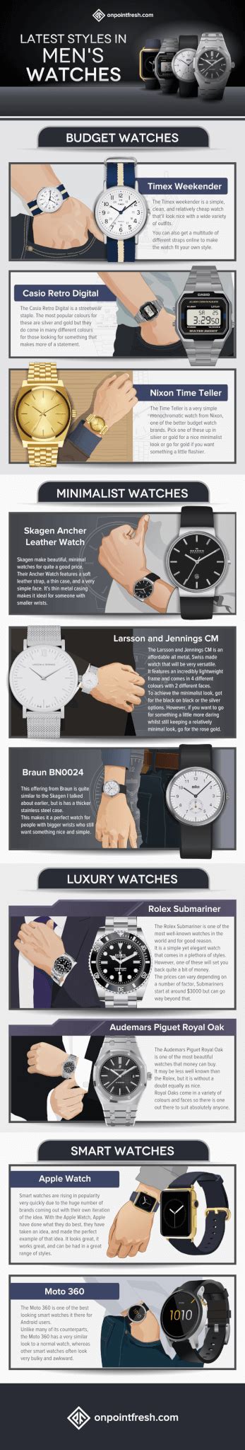 The 10 Best Watch Brands For All Budgets [Infographic]