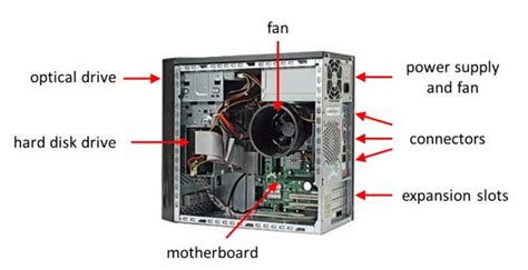 Overview of Computer System Unit Parts