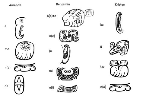 Mayan Glyphs And Meanings