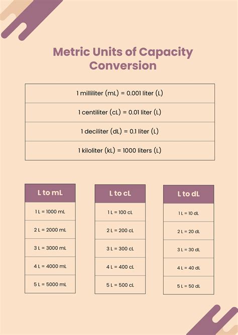 Metric Units Of Capacity Conversion Chart in Illustrator, PDF ...