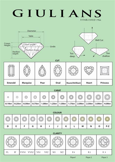 √ 20 Diamond Rating Scale Chart ™ | Dannybarrantes Template