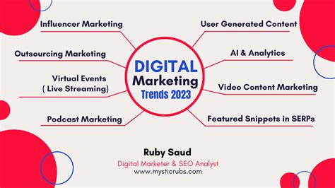 What are the Top 10 Digital Marketing Trends 2023? Strategy Coming Next