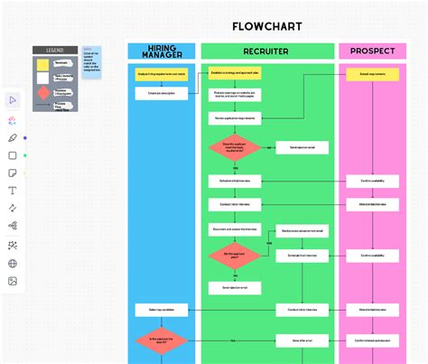 10 Free Swimlane Templates & Flowcharts in ClickUp