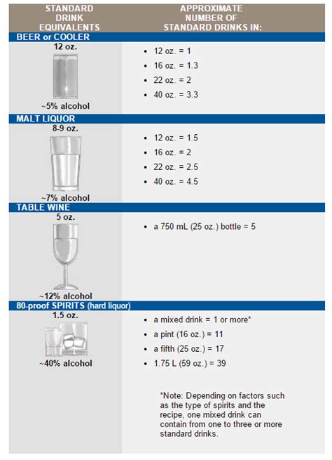 Standard-Drink-Chart - TABC Seller Server