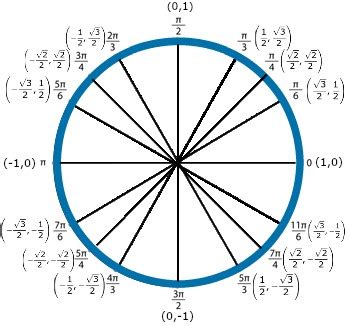 Find the exact value of sin (pi/6). | Homework.Study.com