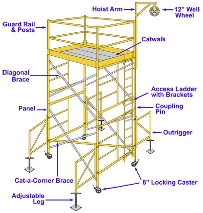 Scaffolding Industry Network