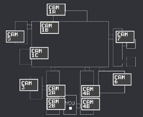 infinito Evaluación Numérico mapa fnaf 1 Ídolo patata Acrobacia