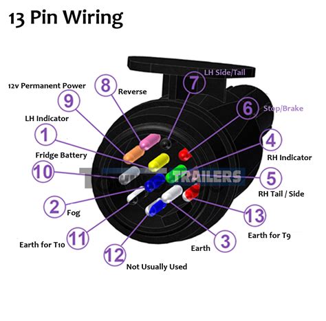 7 Pin Trailer Plug Wiring Diagram Nz - Wiring Draw And Schematic