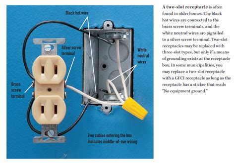 how a GFCI receptacle works if there is no ground wire connect to it ...