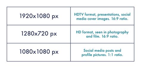 Aspect Ratios, Image Sizes, and Photograph Sizes - TodaysChronic