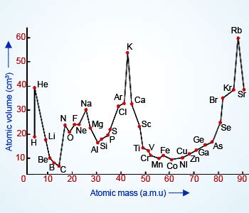 physical chemistry - Mismatch in the trends of atomic size and atomic ...