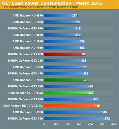 HD 7970 Vs GTX 670? | Tom's Hardware Forum