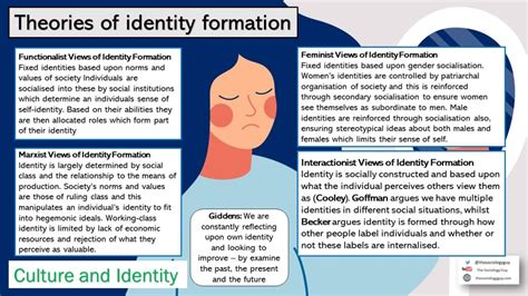 Culture and Identity – The Sociology Guy