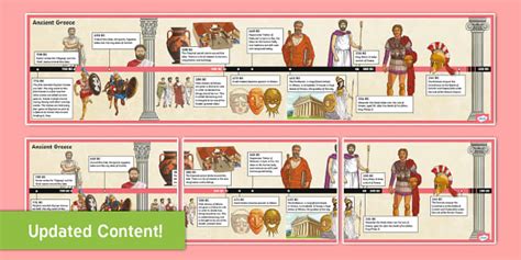 Ancient Greece Timeline Display (teacher made) - Twinkl