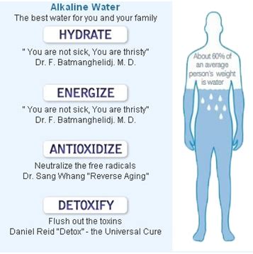 The 5 Major Benefits of Drinking Alkaline Water | Blog